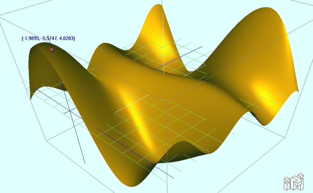 ADEFID - OptimPlot3D: A Novel and Interactive Software Package for Analysis of Three Dimensional Surfaces